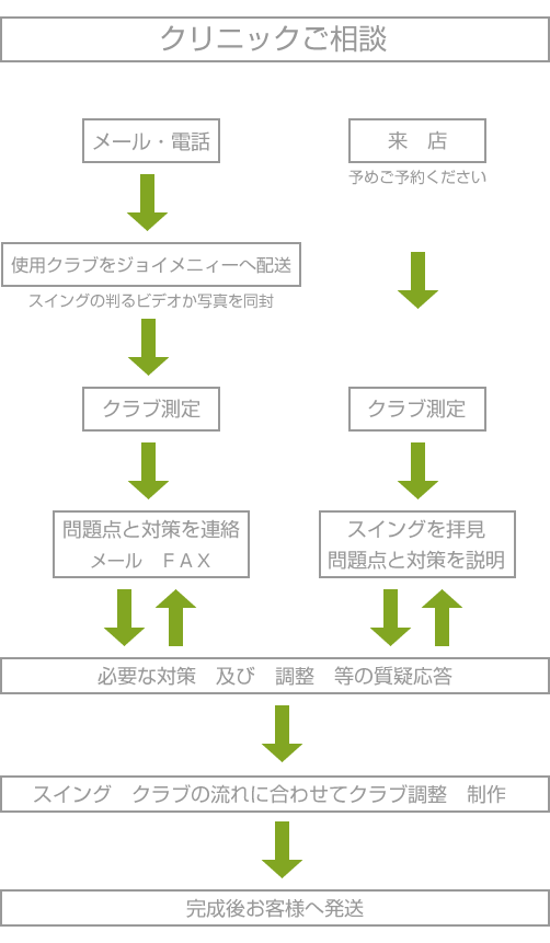 クリニックご相談